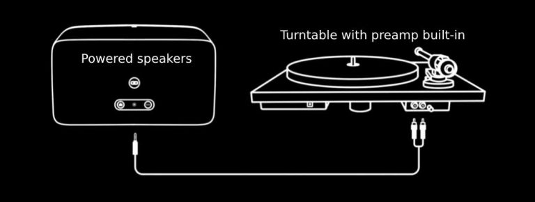 Connect Turntable To Speakers Without Receiver